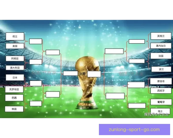 2026年世界杯淘汰赛完整赛程揭晓 各支劲旅晋级之路紧张激烈 2026年世界杯淘汰赛完整赛程揭晓 各支劲旅晋级之路紧张激烈
