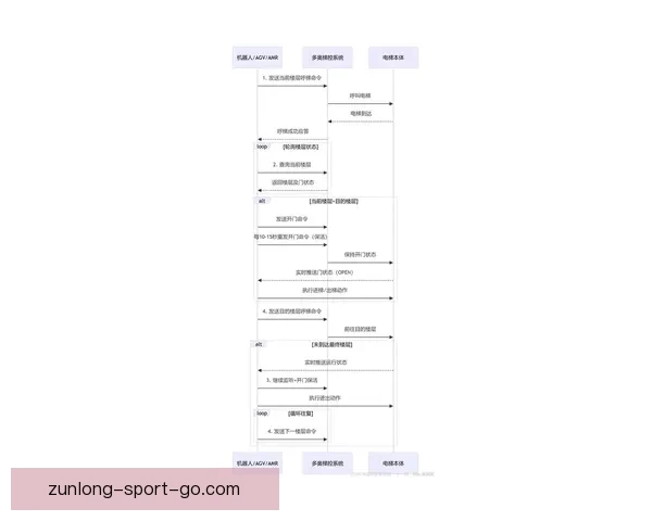 尊龙登录入口全新体验指南详解与账号安全操作流程解析