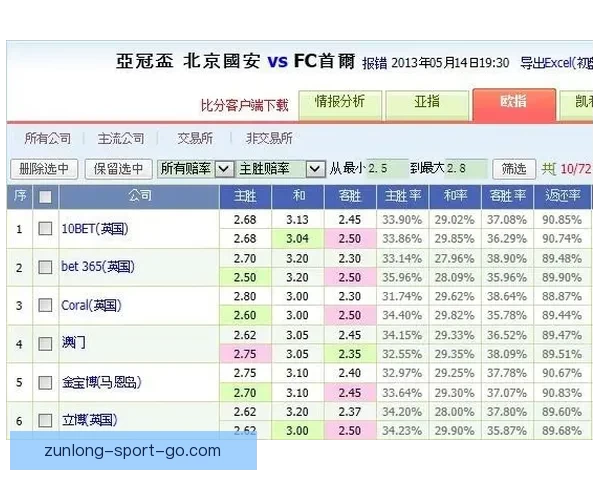 体育竞猜赔率分析技巧 深度解读各类赔率变化背后的秘密 体育竞猜赔率分析技巧 深度解读各类赔率变化背后的秘密
