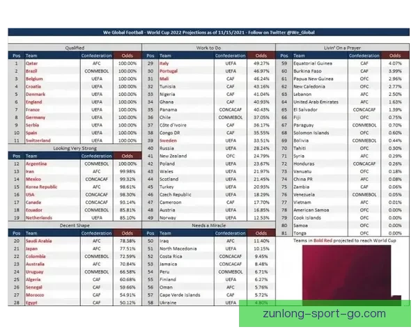 世界杯竞猜赔率大幅波动背后原因及对赛果预测的深度分析