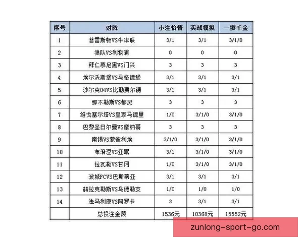 体育竞猜赔率变化深度解析与实战投注策略提升技巧进阶全指南 体育竞猜赔率变化深度解析与实战投注策略提升技巧进阶全指南