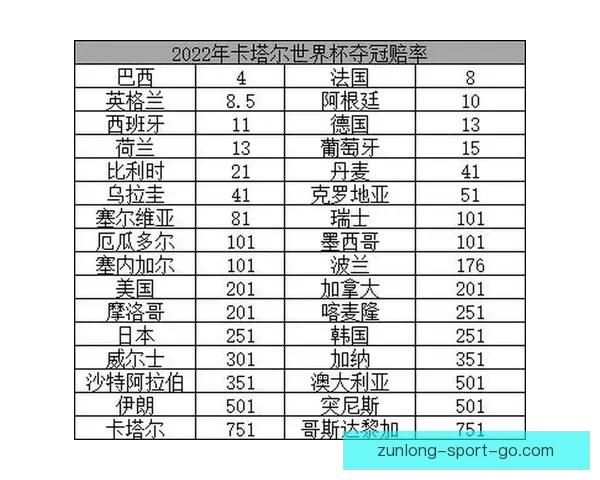 世界杯竞猜赔率变化背后的资金博弈与胜负概率趋势深度解析与预测策略 世界杯竞猜赔率变化背后的资金博弈与胜负概率趋势深度解析与预测策略