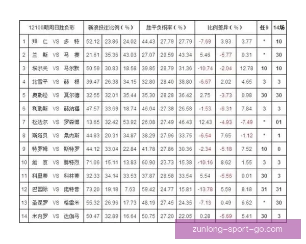 世界杯竞猜赔率平台全面解析 实时更新赔率 数据分析助力投注决策