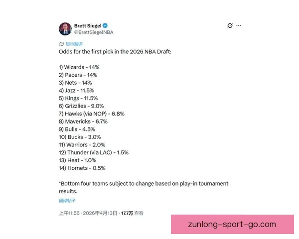 2026年NBA状元签概率排名步行者篮网奇才并列第一国王紧随其后 2026年NBA状元签概率排名步行者篮网奇才并列第一国王紧随其后
