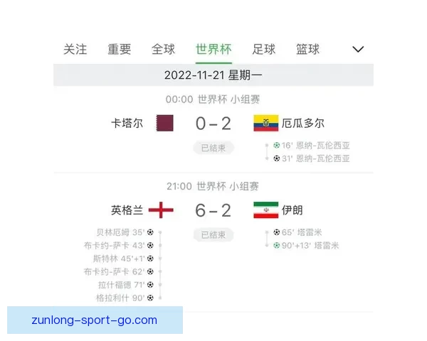 2026年世界杯赛果全览及各场比赛比分详细汇总 2026年世界杯赛果全览及各场比赛比分详细汇总